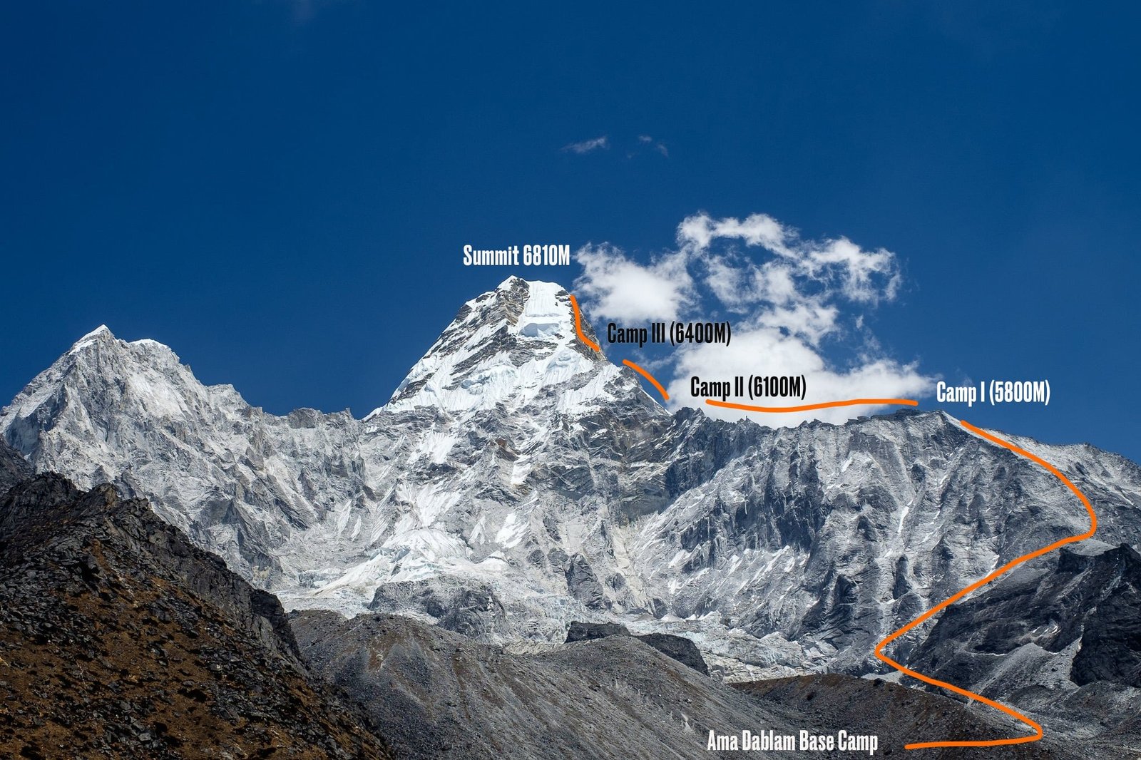 Explore Ama Dablam Expedition with activities like Expedition